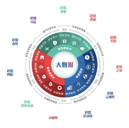 實體商業 從“人治”到“數治”，以超盟鑄就數字化轉型之翼